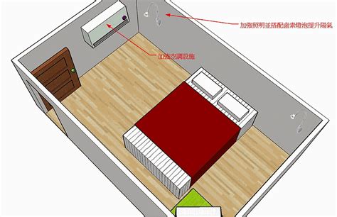 沒有窗戶的房間|住沒窗戶房間怎麼通風？達人不藏私「2步驟」：免花大錢